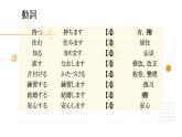 16  ホテルの部屋は広くて明るいです 课件高中日语 新版标准日语初级上册