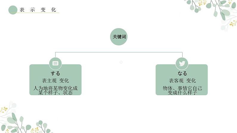 18.携帯電話はとても小さくなりました 课件高中日语 新版标准日语初级上册06