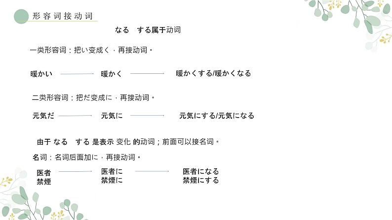 18.携帯電話はとても小さくなりました 课件高中日语 新版标准日语初级上册07