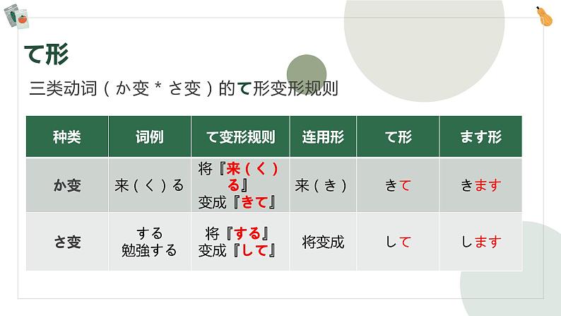 21　私はすき焼きを食べたことがあります 课件高中日语 新版标准日语初级上册02