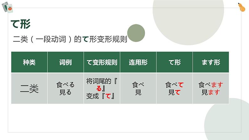 21　私はすき焼きを食べたことがあります 课件高中日语 新版标准日语初级上册04