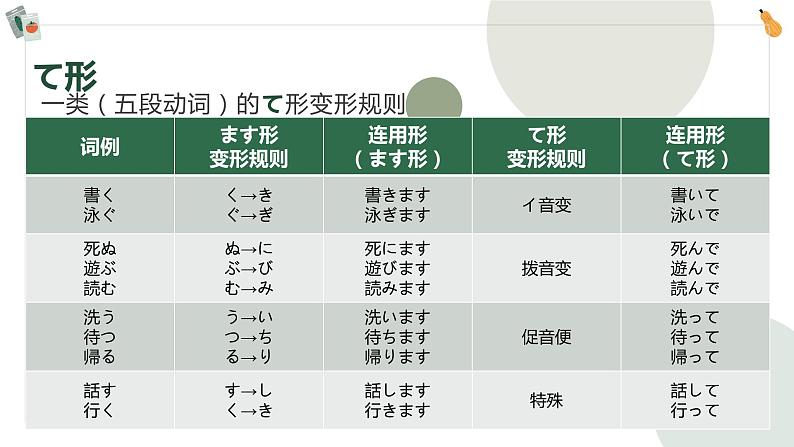 21　私はすき焼きを食べたことがあります 课件高中日语 新版标准日语初级上册06