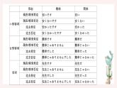 22　森さんは毎晩テレビを見る 课件高中日语 新版标准日语初级上册