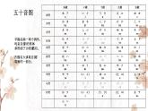 拨音、浊音、拗音、促音、声调 课件高中日语 新版标准日语初级上册