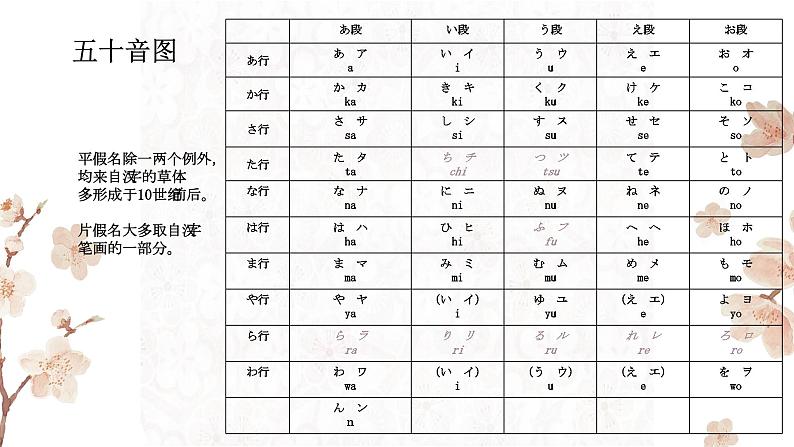 拨音、浊音、拗音、促音、声调 课件高中日语 新版标准日语初级上册04