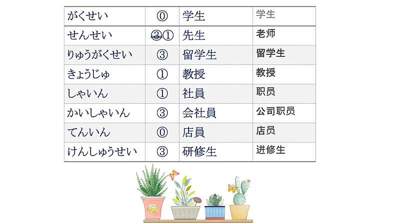 1李さんは中国人です 课件高中日语 新版标准日语初级上册第4页