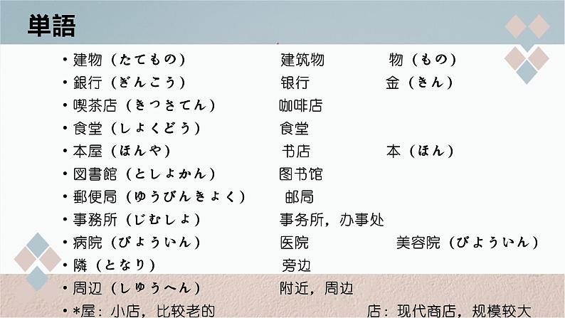 3    ここはデパートです 课件高中日语 新版标准日语初级上册03