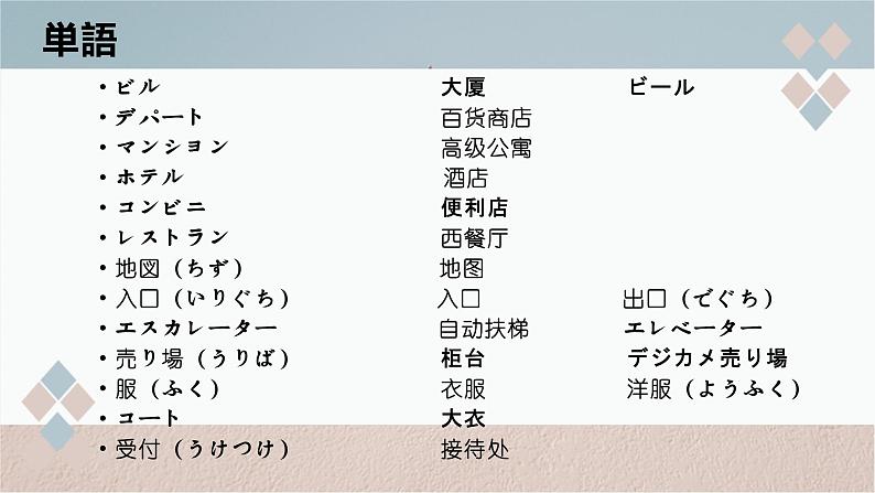 3    ここはデパートです 课件高中日语 新版标准日语初级上册04