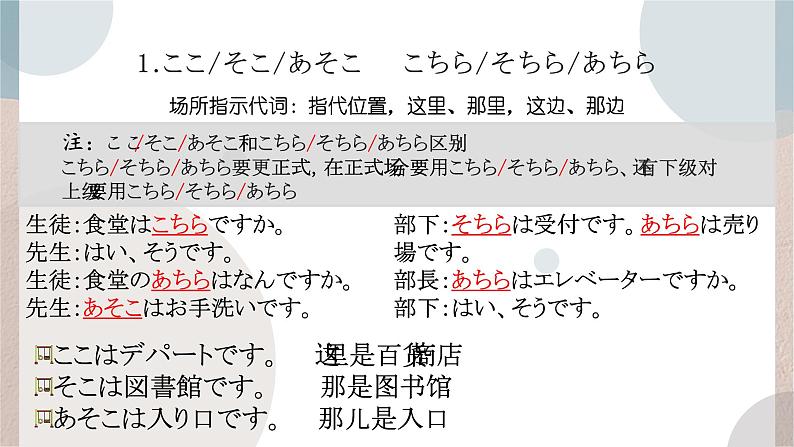 3    ここはデパートです 课件高中日语 新版标准日语初级上册07