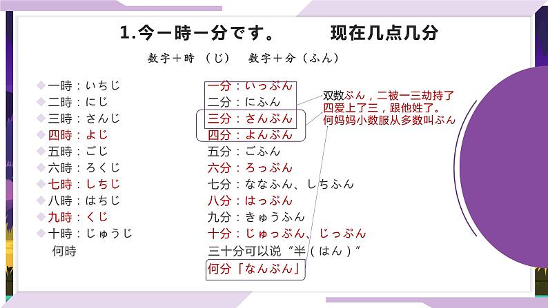 5    森さんは7時に起きます 课件高中日语 新版标准日语初级上册第4页