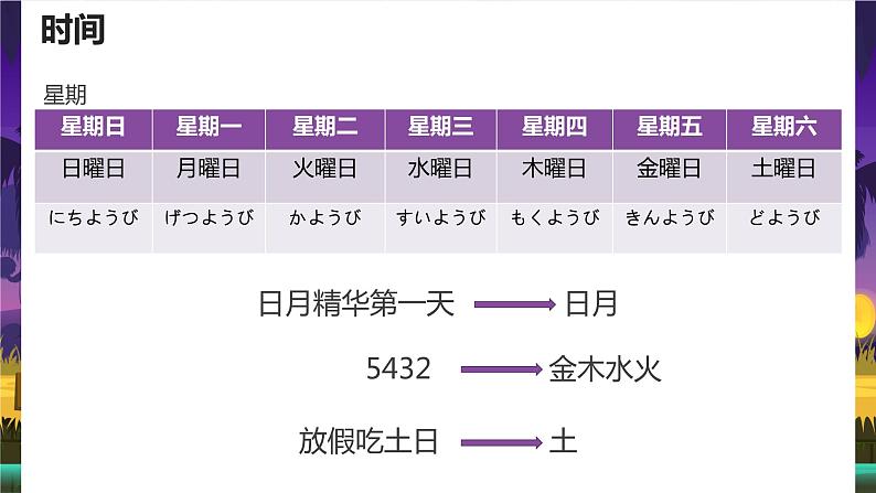 5    森さんは7時に起きます 课件高中日语 新版标准日语初级上册第6页