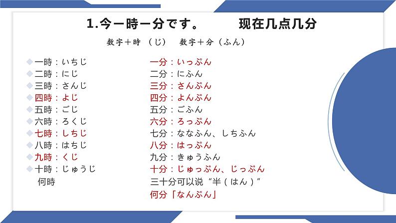 5森さんは7時に起きます 课件高中日语 新版标准日语初级上册第4页