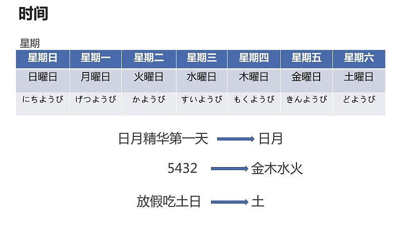 5森さんは7時に起きます 课件高中日语 新版标准日语初级上册第6页