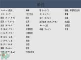 7    李さんはまいにちこーひーをのみます 课件高中日语 新版标准日语初级上册