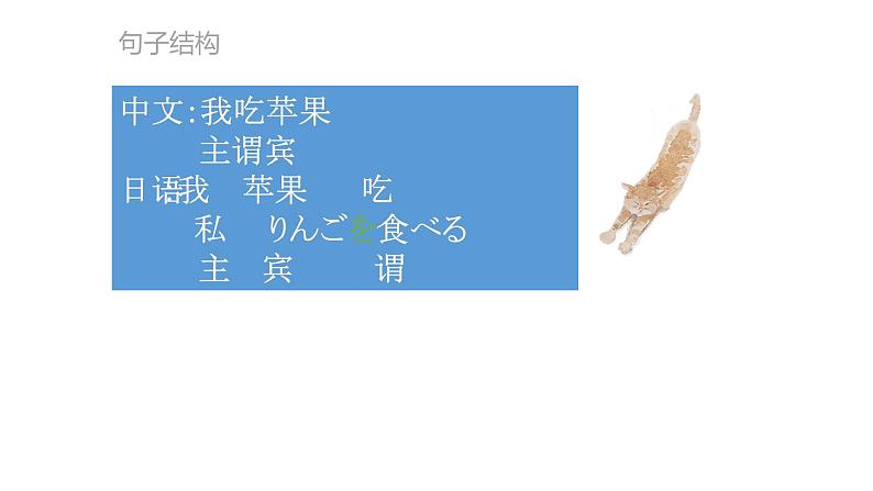 7    李さんはまいにちこーひーをのみます 课件高中日语 新版标准日语初级上册第7页