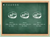 《成功无捷径学习当奋斗》中学生期中考试考后主题班会课件