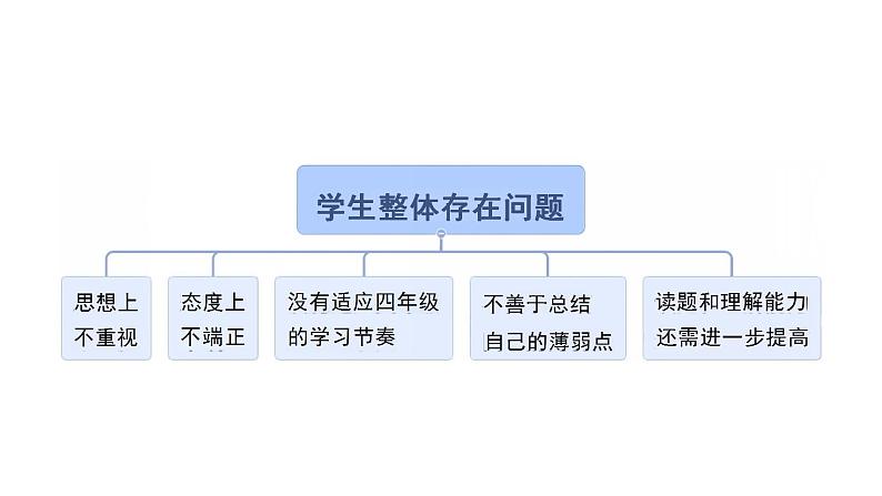 小学生主题班会通用版寒假安全教育家长会  课件03