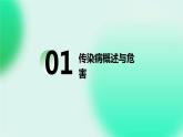 一年級(jí)安全教育專題之傳染病預(yù)防課件PPT
