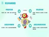 一年級(jí)安全教育專題之傳染病預(yù)防課件PPT