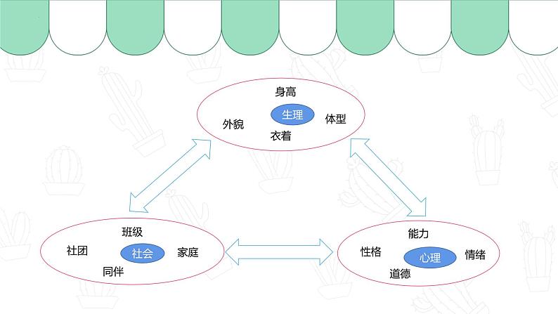 认识、悦纳自我+课件+2023-2024学年高中心理健康主题班会08