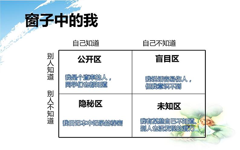 我是谁：认识自我++主题班会课件06