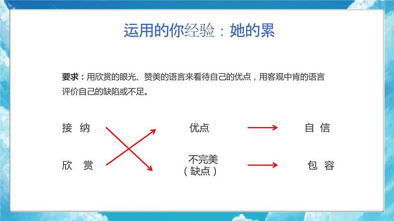 正确认识自己：做最好的自己+课件-2023-2024学年高中心理健康主题班会04