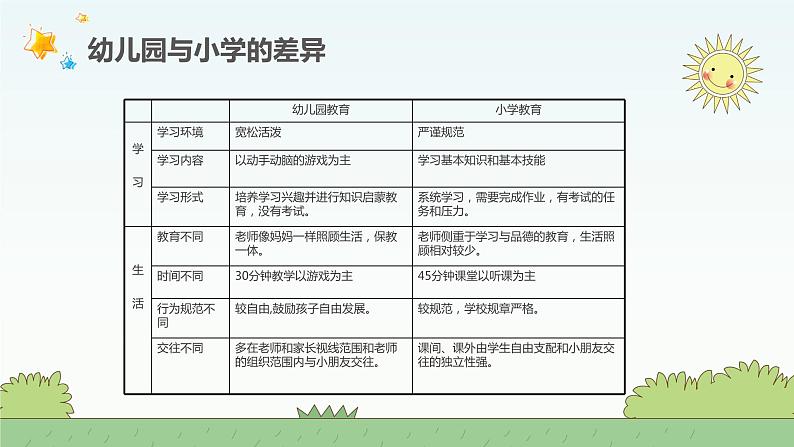 幼儿园 家长会课件508
