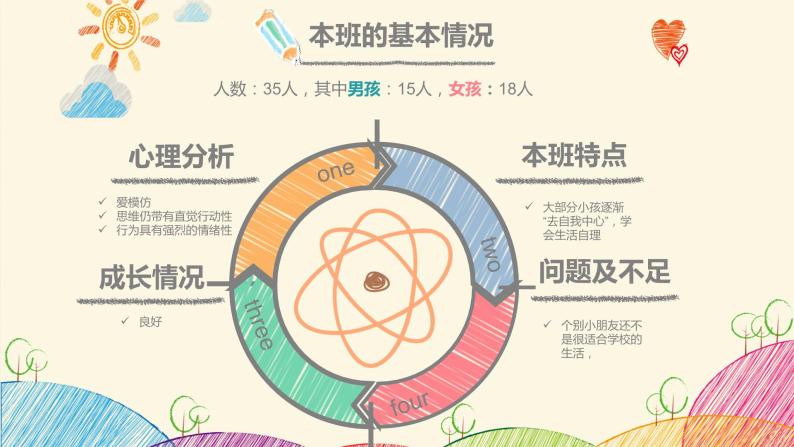 幼儿园小班下学期家长会课件 (1)06