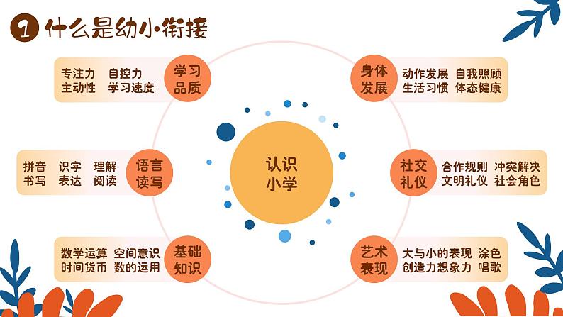 幼小衔接家长会 课件1第6页