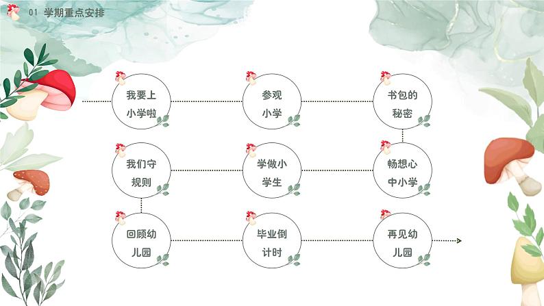 幼小衔接家长会 课件11第5页