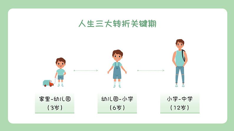 幼小衔接家长会 课件17第2页