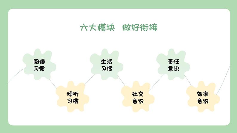 幼小衔接家长会 课件17第5页