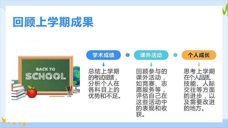 （2024年春学期）新学期开学第一课收心班会课件第5页