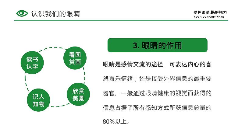 小学班会 爱护眼睛预防近视主题班会-----让“视界精彩无限 课件06