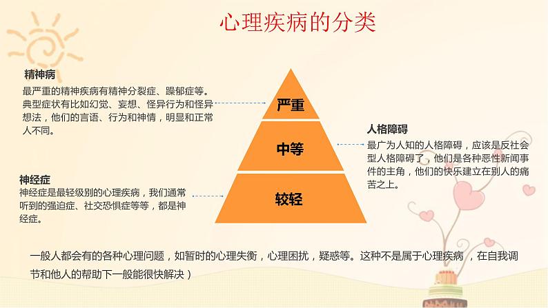 小学班会 心理健康开学第一课-----心有阳光  健康朝上 课件第8页