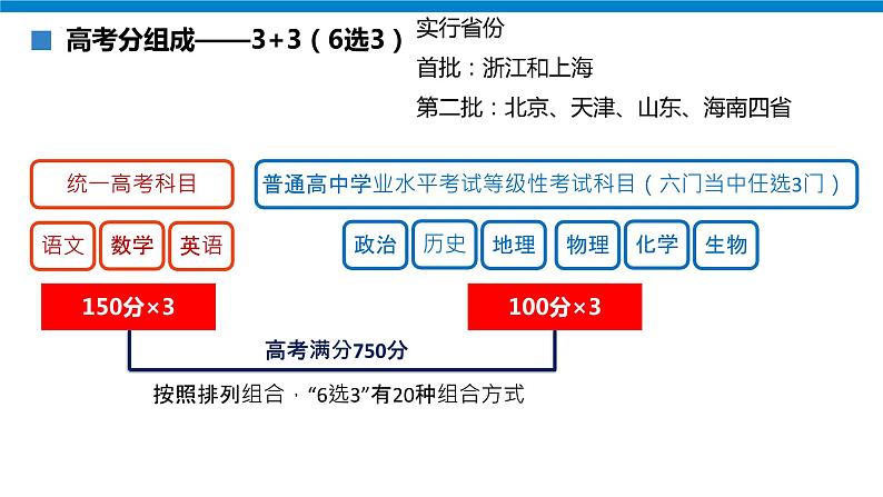 高一主题班会（新高考选科指导）【理性判断·听从内心】-【开学第一课】2024年高中春季开学指南课件07