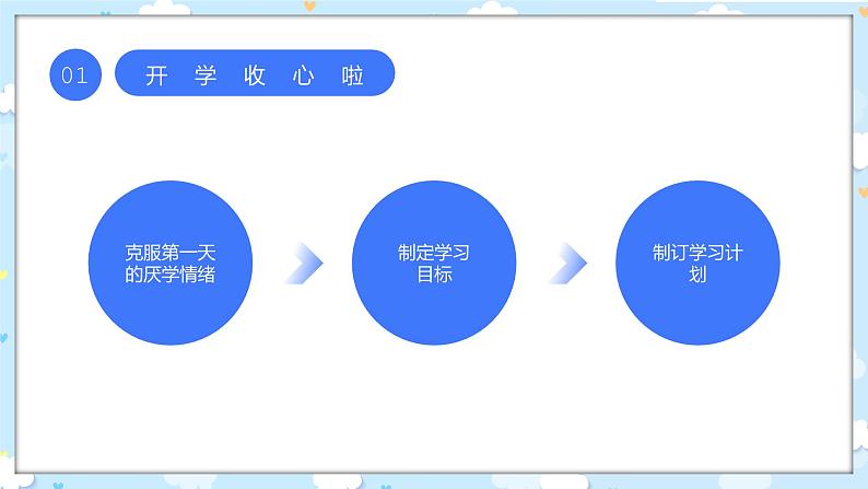 注入“心”能量 开启新学期（主题班会课件）第6页