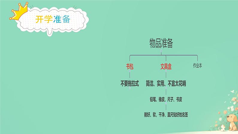 开学第一课：开学季 课件  小学收心班会07