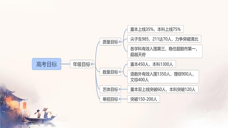 开学第一课 高三新学期收心班会 课件第2页