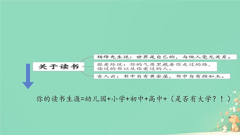 【高中收心班会】开学第一课 做一个眼里有光的人 课件第2页