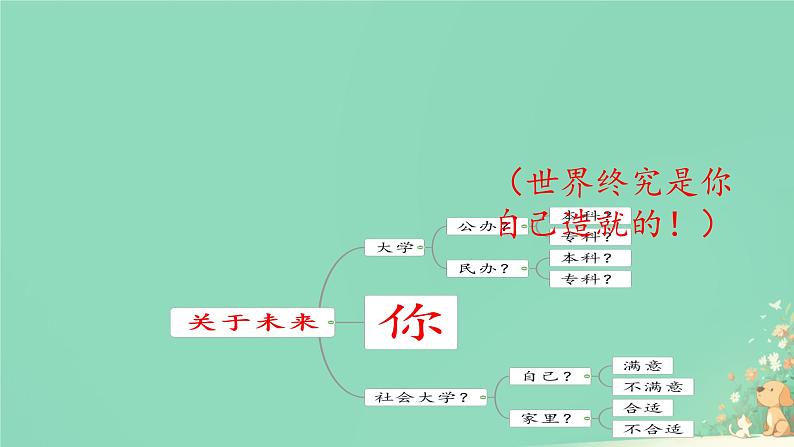 【高中收心班会】开学第一课 做一个眼里有光的人 课件第6页