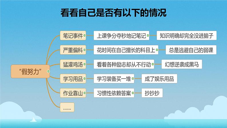 （高三）2024年春季开学第一课班会课件第6页