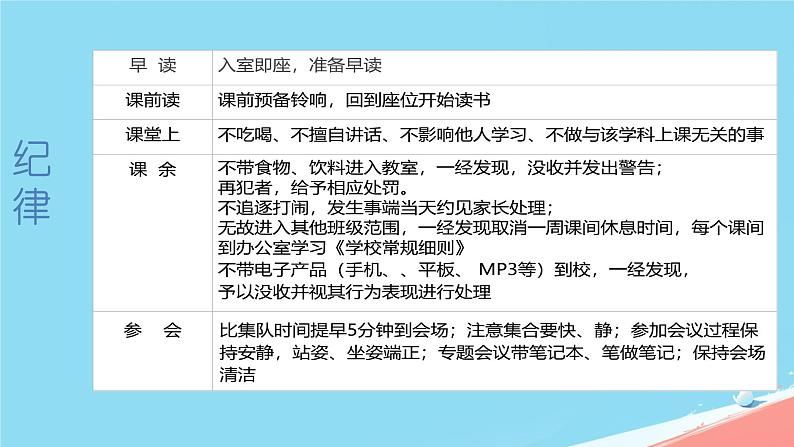 新学期开学第一课收心班会课件（我们开学啦小猫蓝色背景）第8页