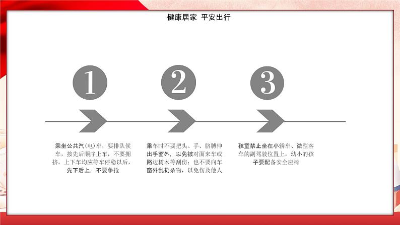 23秋工业机器人班健康居家 平安出行主题班会教案课件PPT06