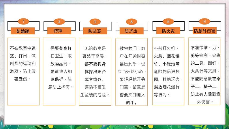 2024小学春节开学第一课-----校园安全学习  开心上学 安全回家 课件第6页