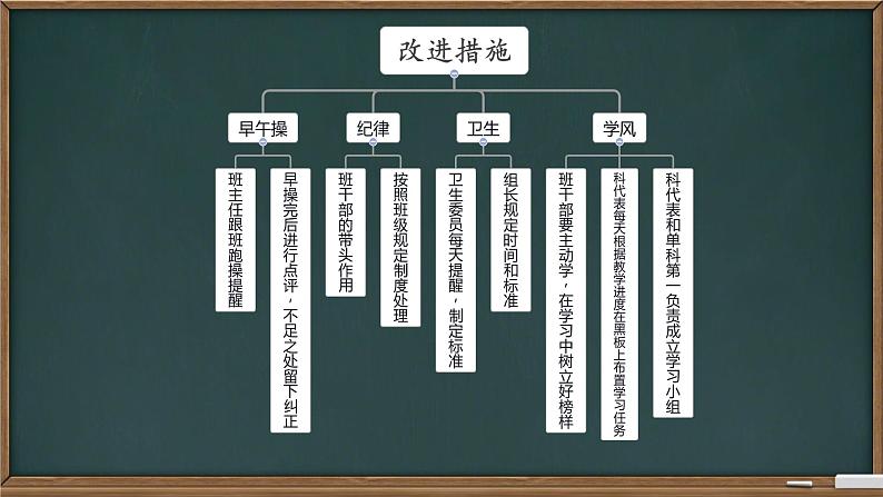 【高中班会课件】开学第一课 新学期收心主题班会06