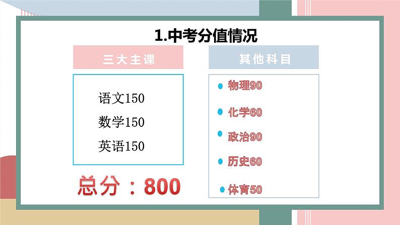 2024年初三期中家长会  凝聚力量，圆梦青春  课件第8页