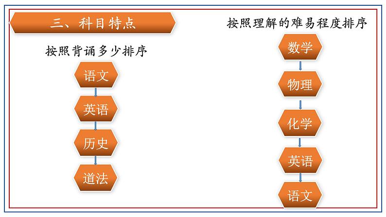 初中九年级 毕业班“开学第一课” 主题班会 课件07