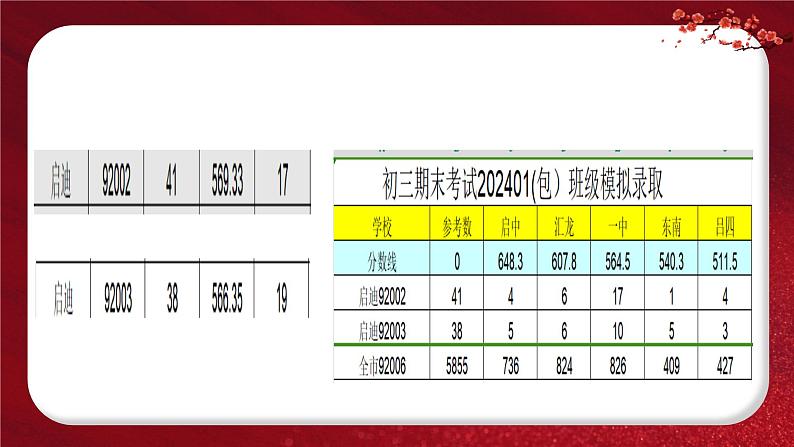 春季开学家长会-开启“热辣滚烫”的新学期-2023-2024学年初中主题班会优质课件第6页