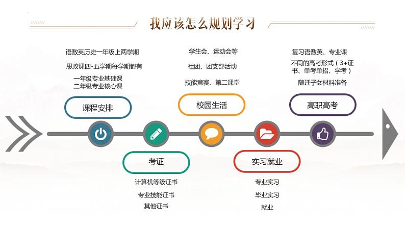 高一主题班会（新起航、新梦想）-【开学第一课】2023年秋季中职开学指南课件PPT08